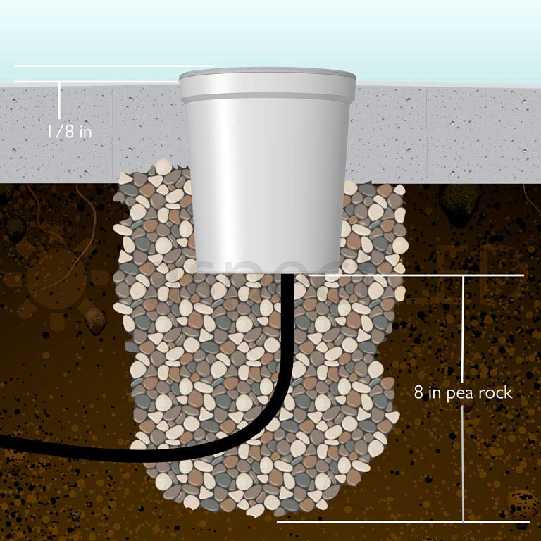 buiten_gietmof_elektriciteit_tips_tuin_installateur